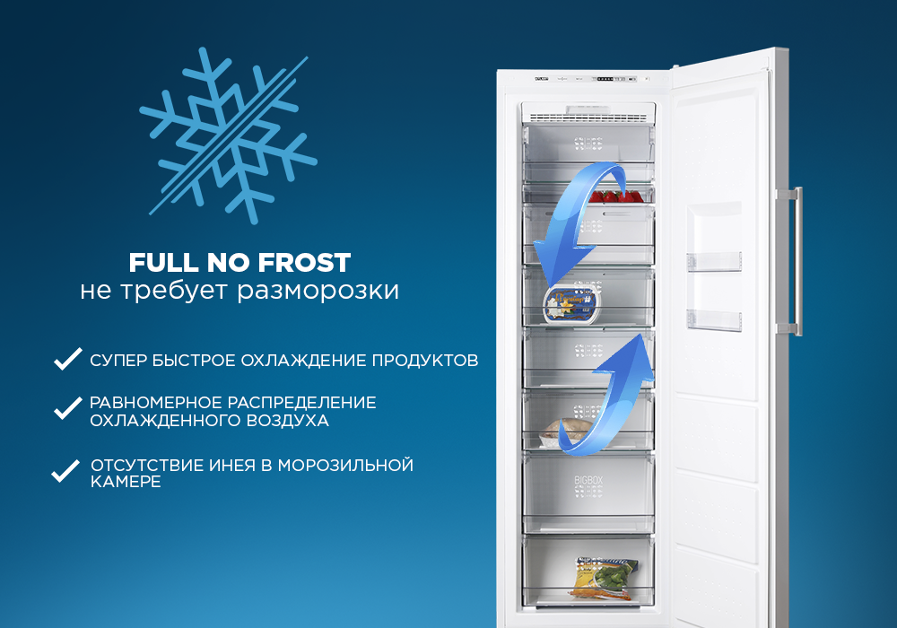 Как правильно размораживать холодильник с капельной системой и no frost: частота процедуры, этапы, меры безопасности, способы ускорить процесс