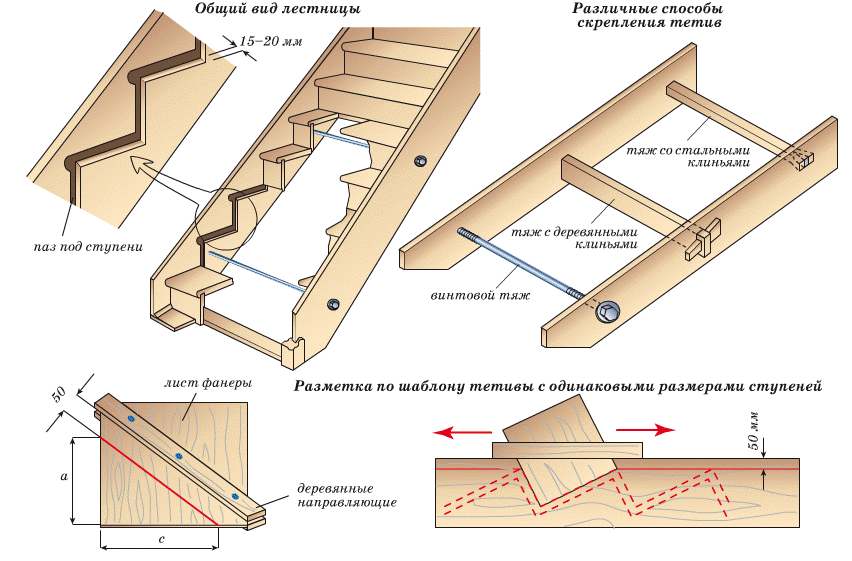 Чертежи деревянных лестниц