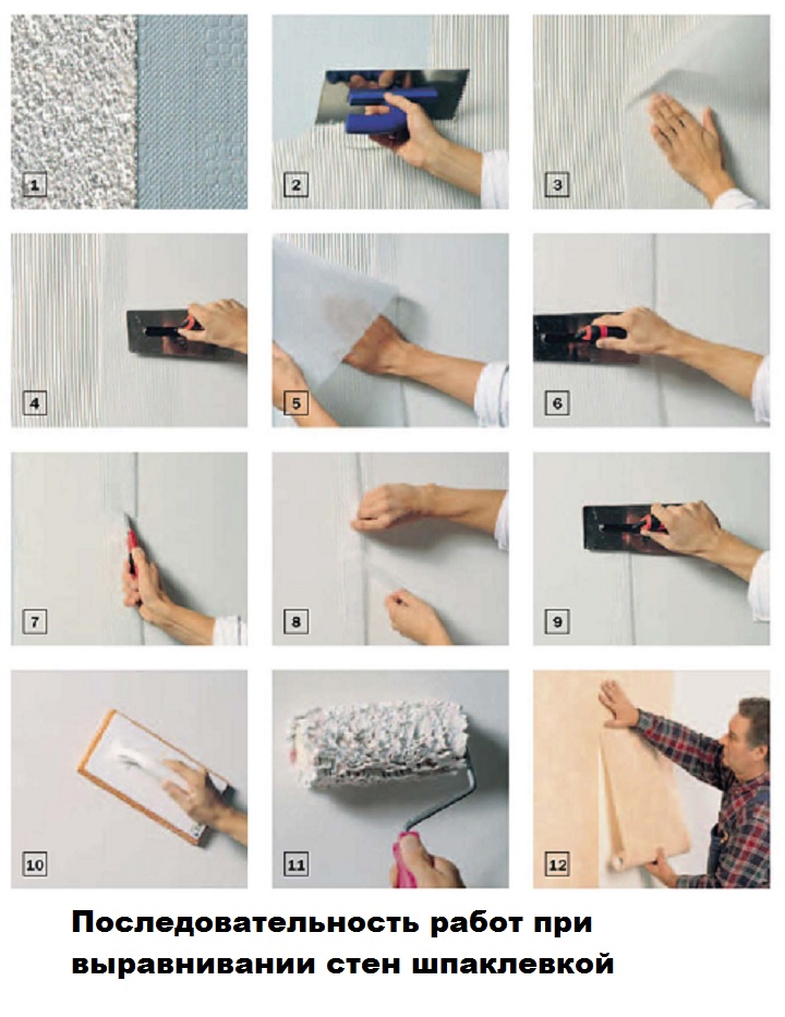 Выполняем шпатлевку стен своими руками: выбор материалов и технология работ с фото и видео