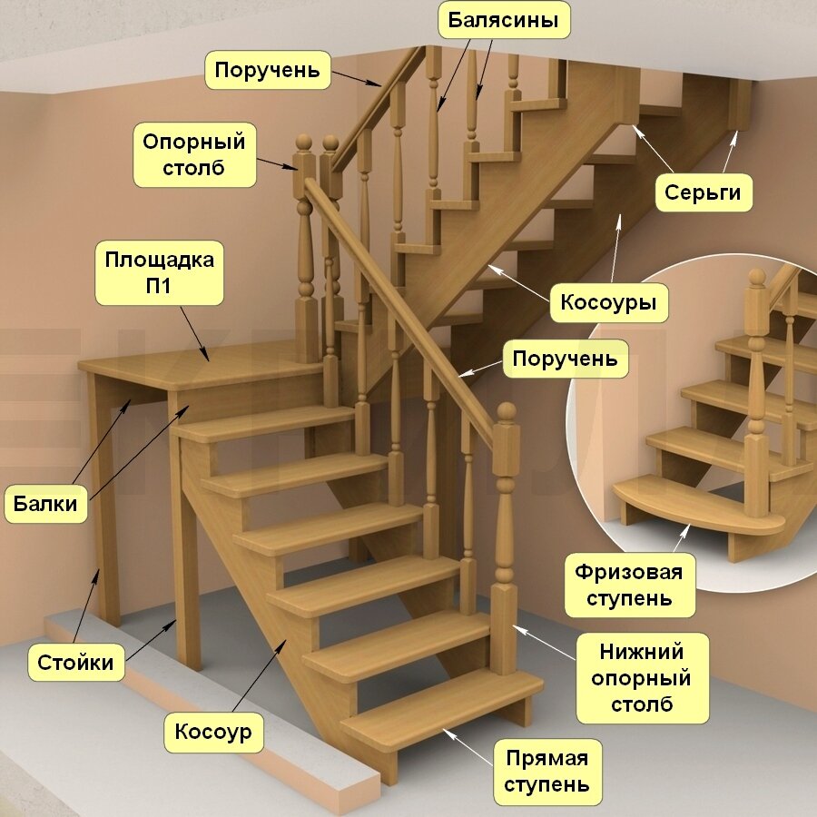 Что нужно учитывать, выбирая межэтажные лестницы: 10 критериев