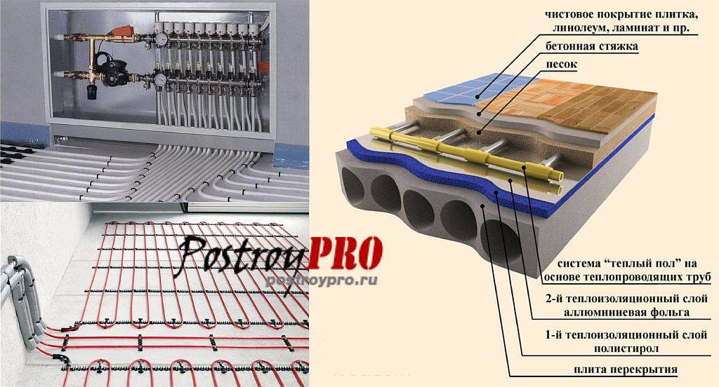 Делают ли теплый. Тёплый пол водяной монтаж схема. Схема устройства теплого водяного пола. Правильный монтаж теплого водяного пола слои. Устройство системы теплого водяного пола.
