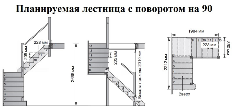 Оптимальные размеры лестницы и 3 критерия ее определения