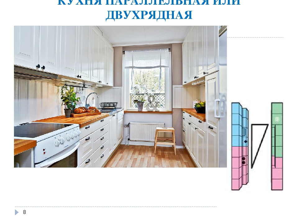 Планировка кухни (130 фото): 10 советов, как правильно спланировать кухню