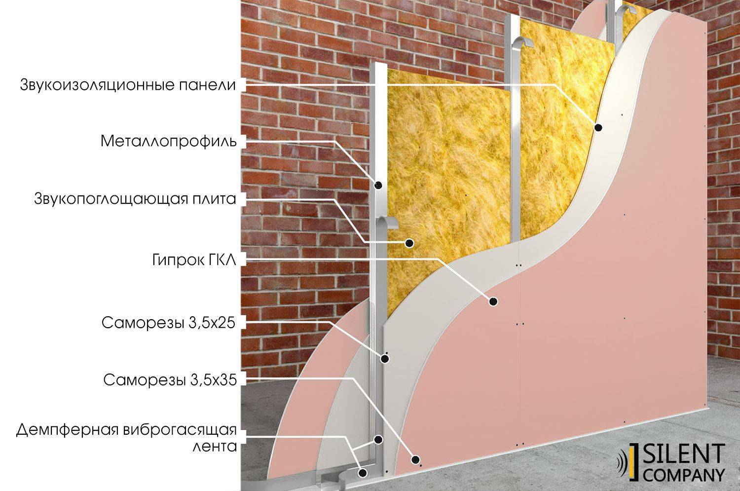 Звукоизоляция перегородок из гипсокартона: акустические стены Кнауф .