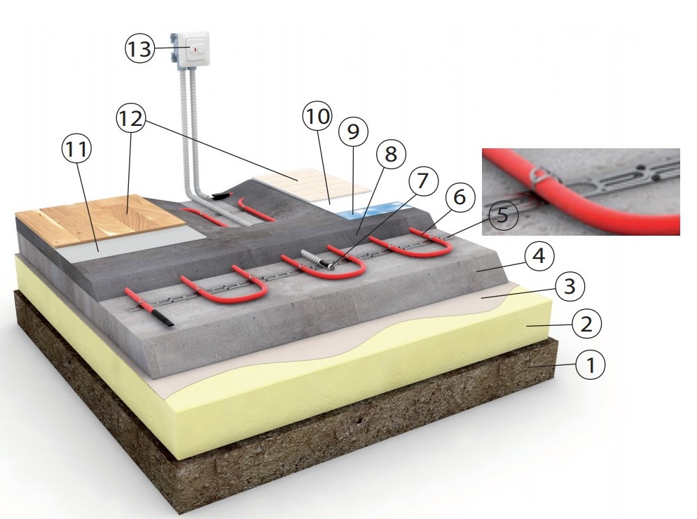 Укладка теплого пола в стяжку: технология монтажа электрического кабеля и заливка (видео)