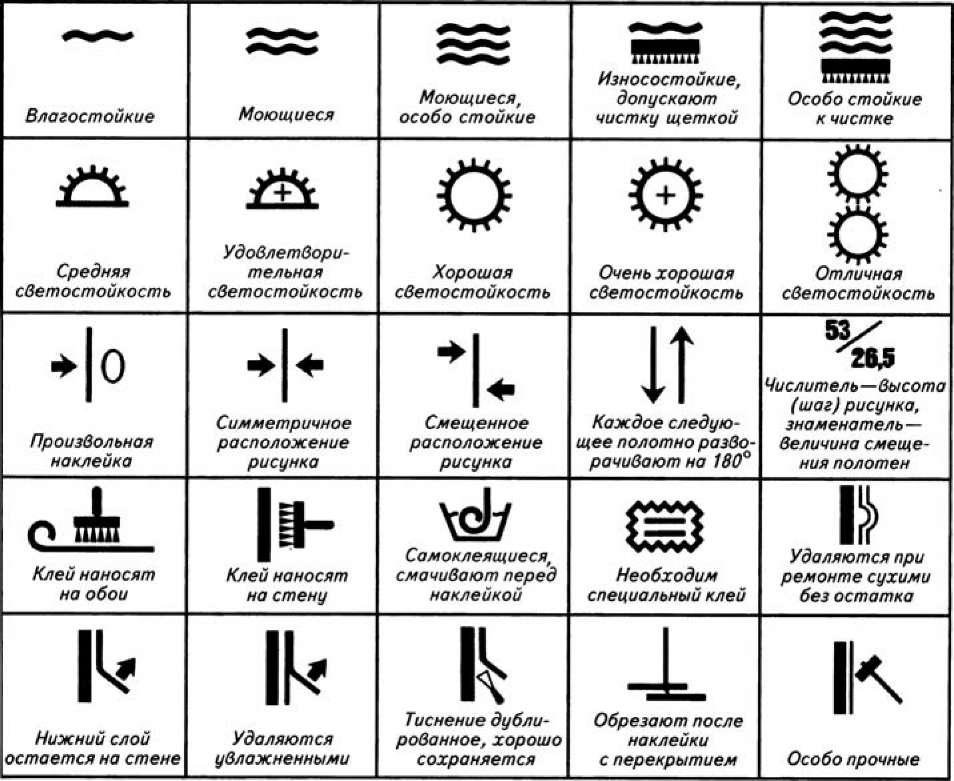 Значки на обоях — расшифровка обозначений и символов