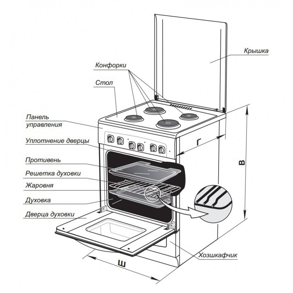 Как устроена газовая плита: какие бывают типы горелок и управления?
