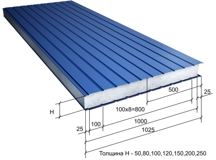 Сэндвич панели фото и размеры