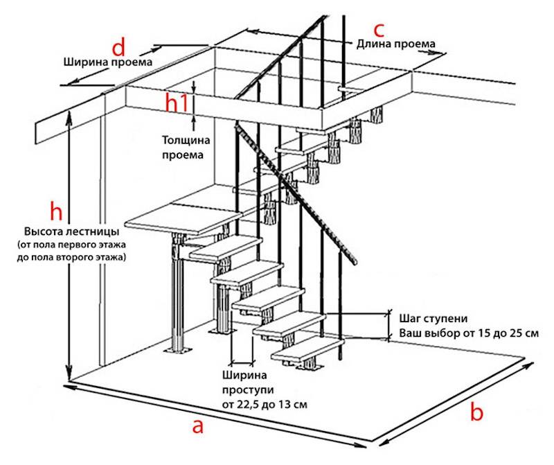 Чердачная лестница с люком своими руками: размеры, чертежи, виды