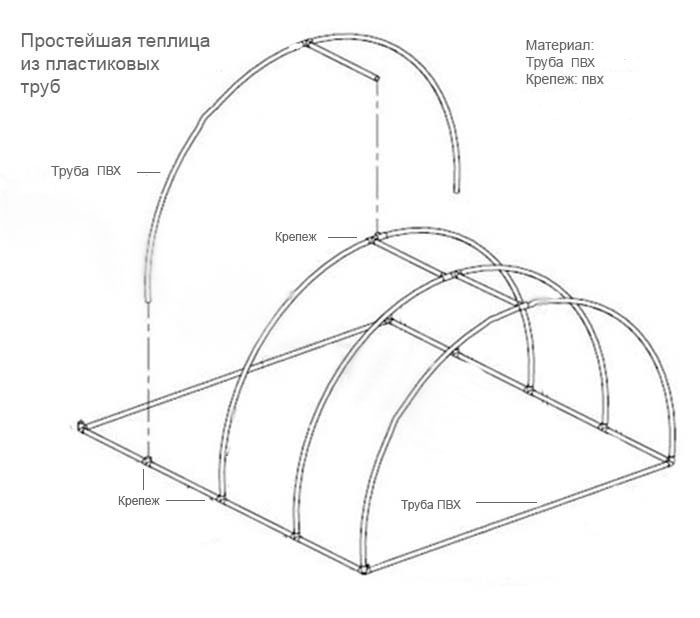 Теплица из пластиковых труб своими руками под пленку: пошаговая инструкция с чертежами, размеры