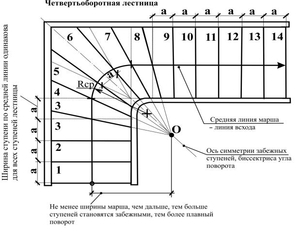 Расчет лестниц онлайн с чертежами