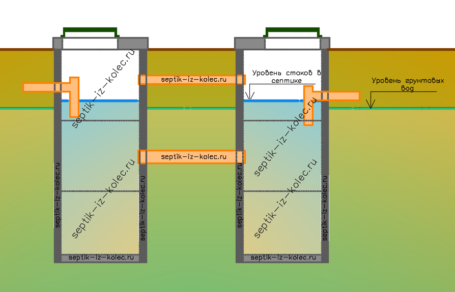 Проект на септик