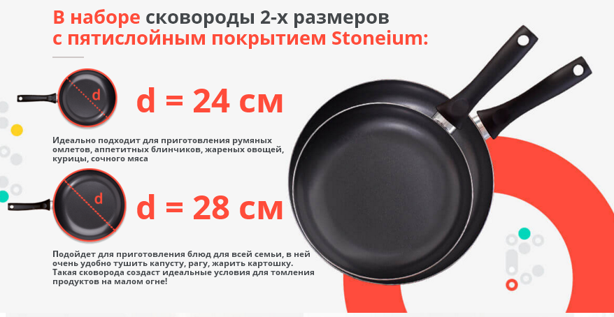 Рейтинг качества сковородок. Как измерить диаметр СКО. Как измерить размер сковороды. Диаметр сковороды. Диаметры сковородок.