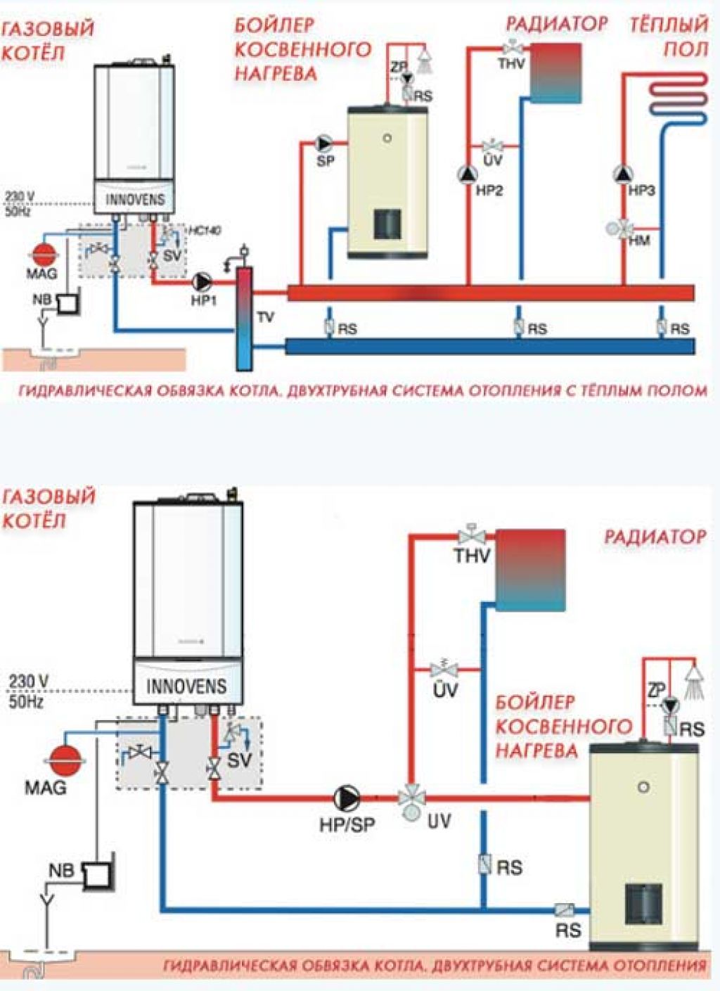 Система отопления частного дома с газовым котлом. Схема сборки системы отопления с газовым котлом. Отопление в частном доме с напольным газовым котлом схема. Схема разводки газового котла настенного. Подключение отопления к газовому котлу в частном доме схема.