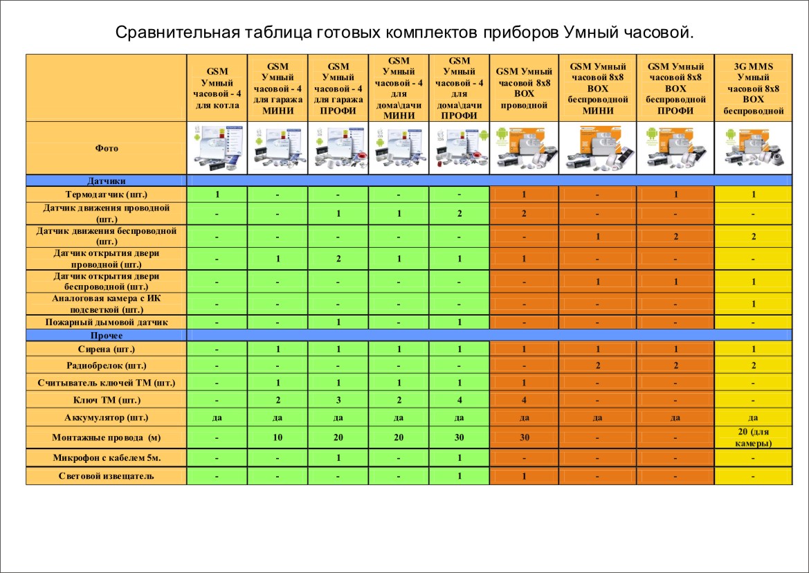 Образец сравнительного анализа