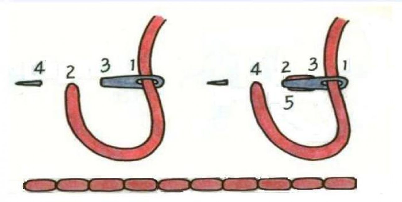 Шов назад иголку. Шов назад иголка техника вышивания. Шов назад иголкой вручную. Шов назад иголку пошагово. Схема шва назад иголку.