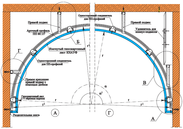 Сборка арки из гипсокартона на стене