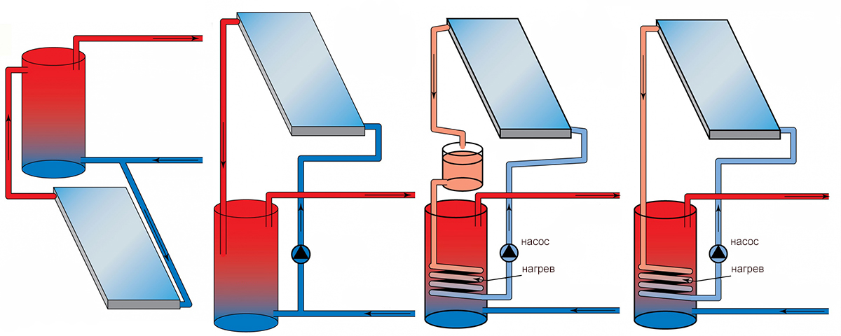 Подогрев воды в стационарном бассейне: нагревательные устройства и характеристики
