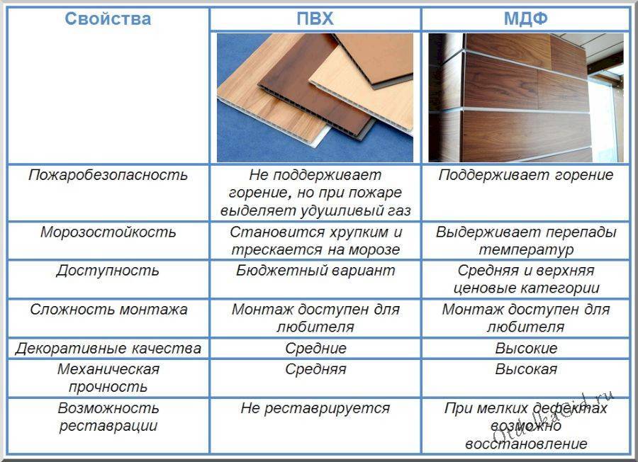 Что такое лдсп в мебели расшифровка и характеристика фото