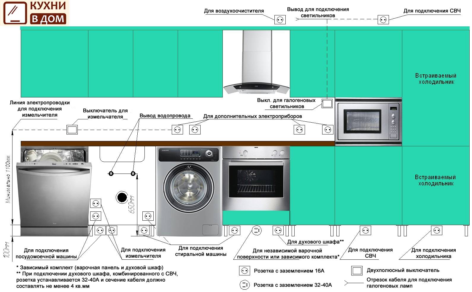 Розетки для посудомойки схема