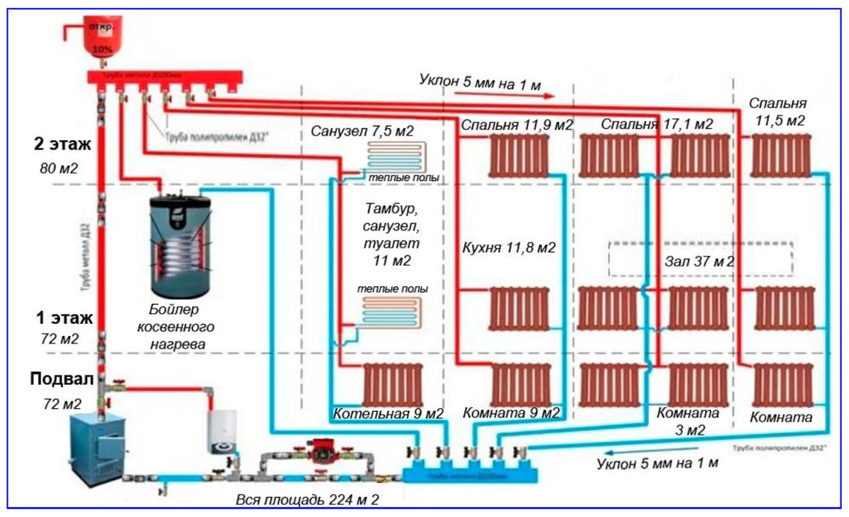 Схема отопления 2 этажного дома с газовым котлом схема