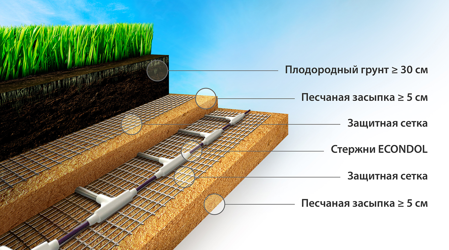 Теплый пол в теплице водяной