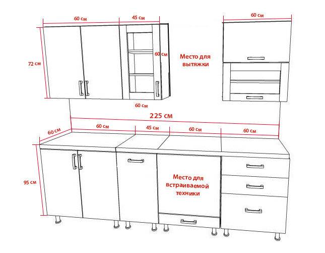 Оптимальная высота столешницы на кухне от кухонного гарнитура до пола