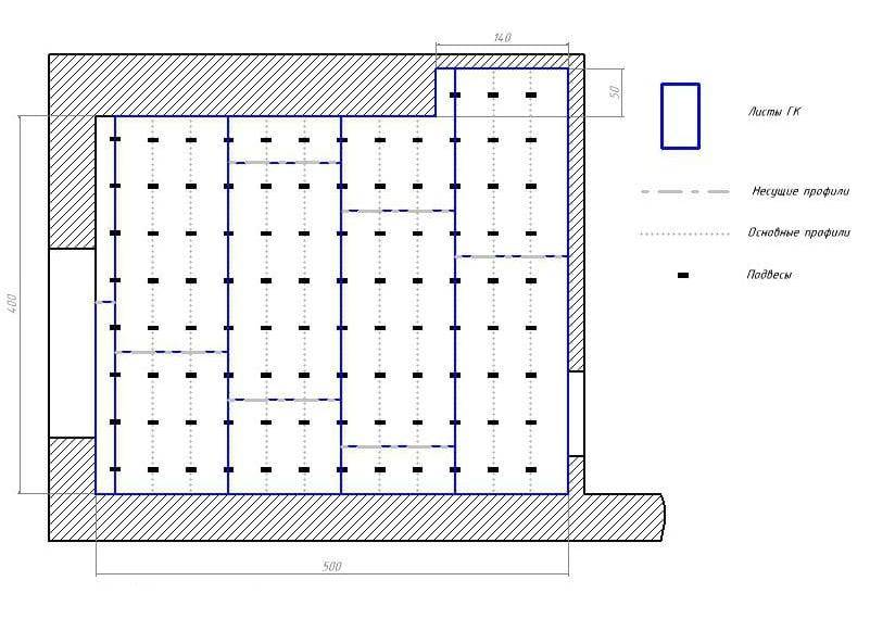 Схема крепежа гипсокартона