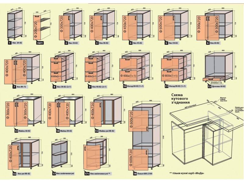 Преимущества модульной мебели для гостиной, разновидности конструкций