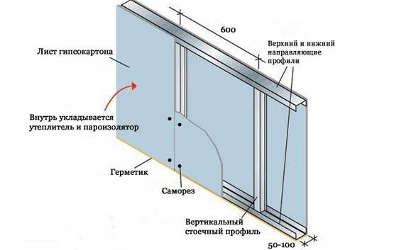 Каркас из профиля для гипсокартона на стену схема