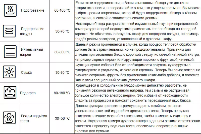 Как готовить пиццу в электрической духовке и на каком режиме