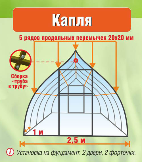 Схема сборки теплицы из поликарбоната капля