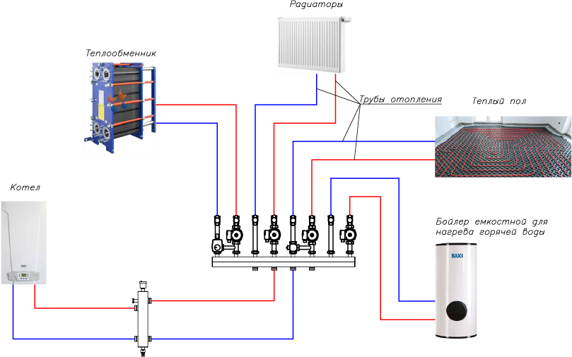 Схема отопления с теплым полом и радиаторами в частном доме: выбор и монтаж