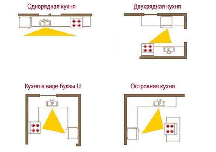 Ошибки при заказе кухни + фото и советы от бывалых и видео