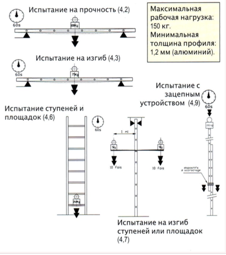 Правила испытания лестниц и стремянок: нормативный документ