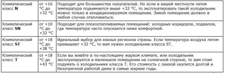 Что означает климатический класс бытового холодильника