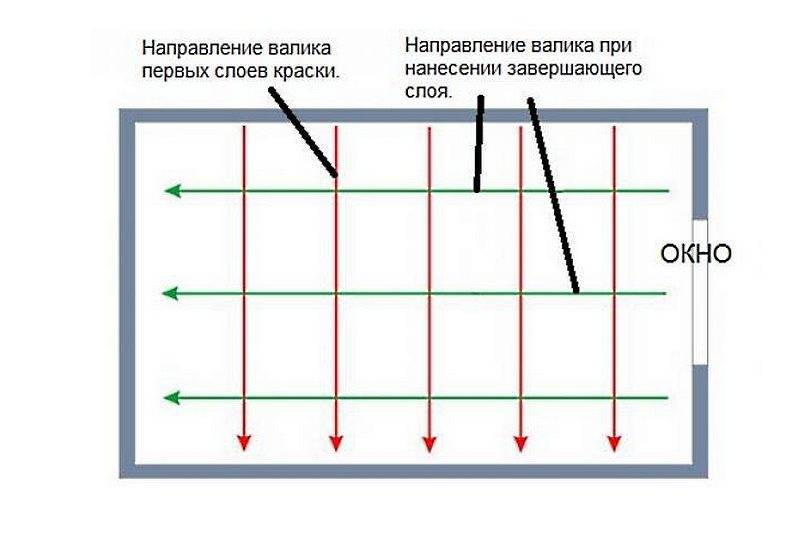 Побелка потолка водоэмульсионной краской своими руками поэтапно фото пошагово