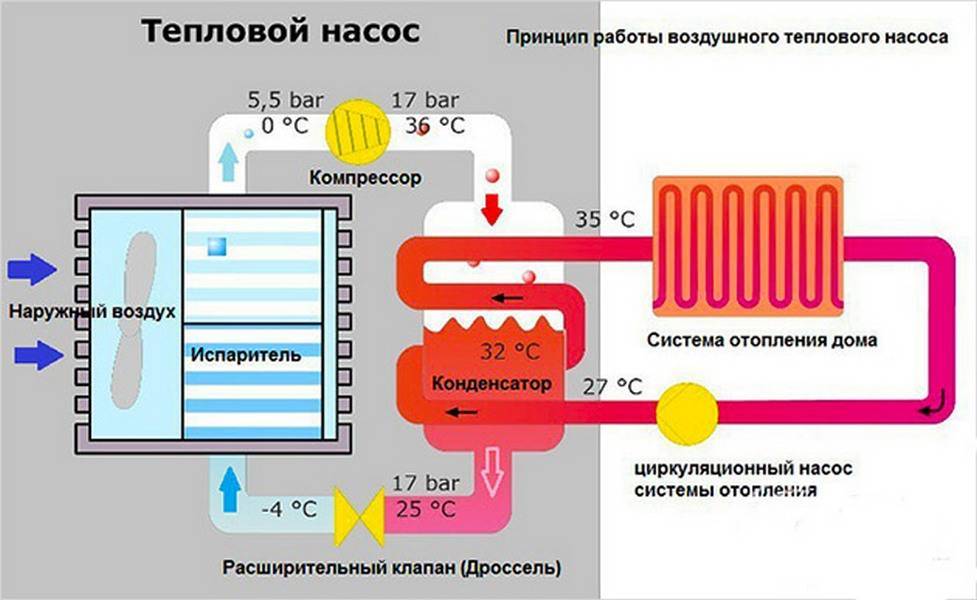 Принципиальная схема теплового насоса