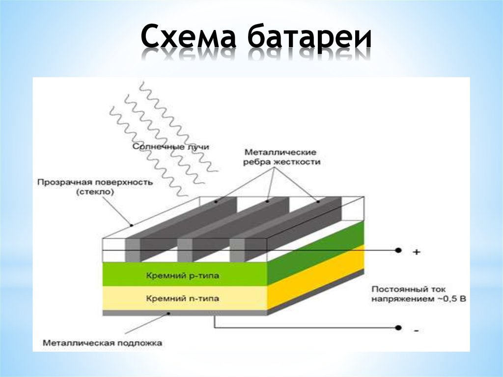 Схема работы солнечной панели