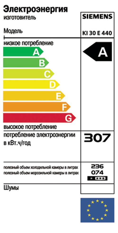 Энергоэффективность электроприборов. Классы потребления энергии холодильников. Класс энергопотребления холодильника. Холодильник LG А++ Потребляемая мощность. Энергопотребление холодильника обозначение.