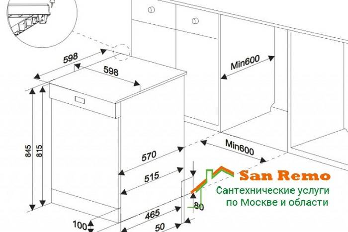 Установка посудомоечной машины в готовую кухню: пошаговая инструкция, монтаж и подключение