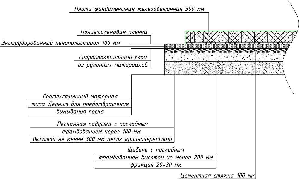 Исполнительная схема подстилающего слоя под полы из бетона