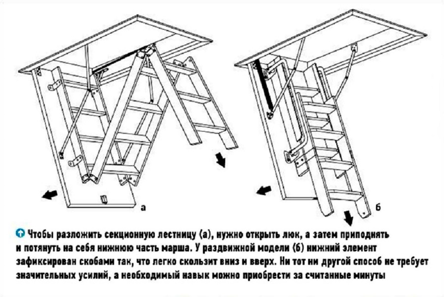 Люки на чердак с лестницей своими руками: особенности конструкций, размеры, пошаговая инструкция