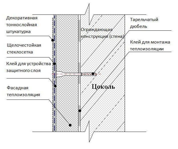 Пирог оштукатуренных стен