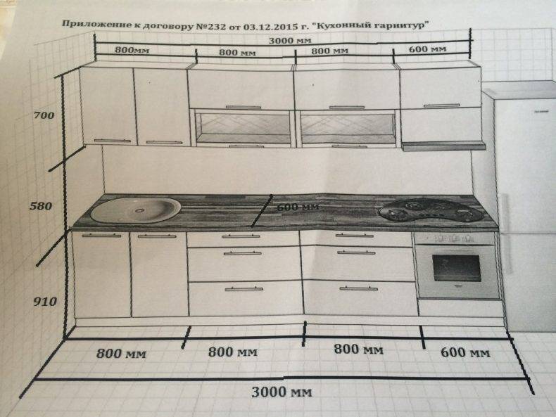 Какой должна быть высота фартука на кухне по стандарту?