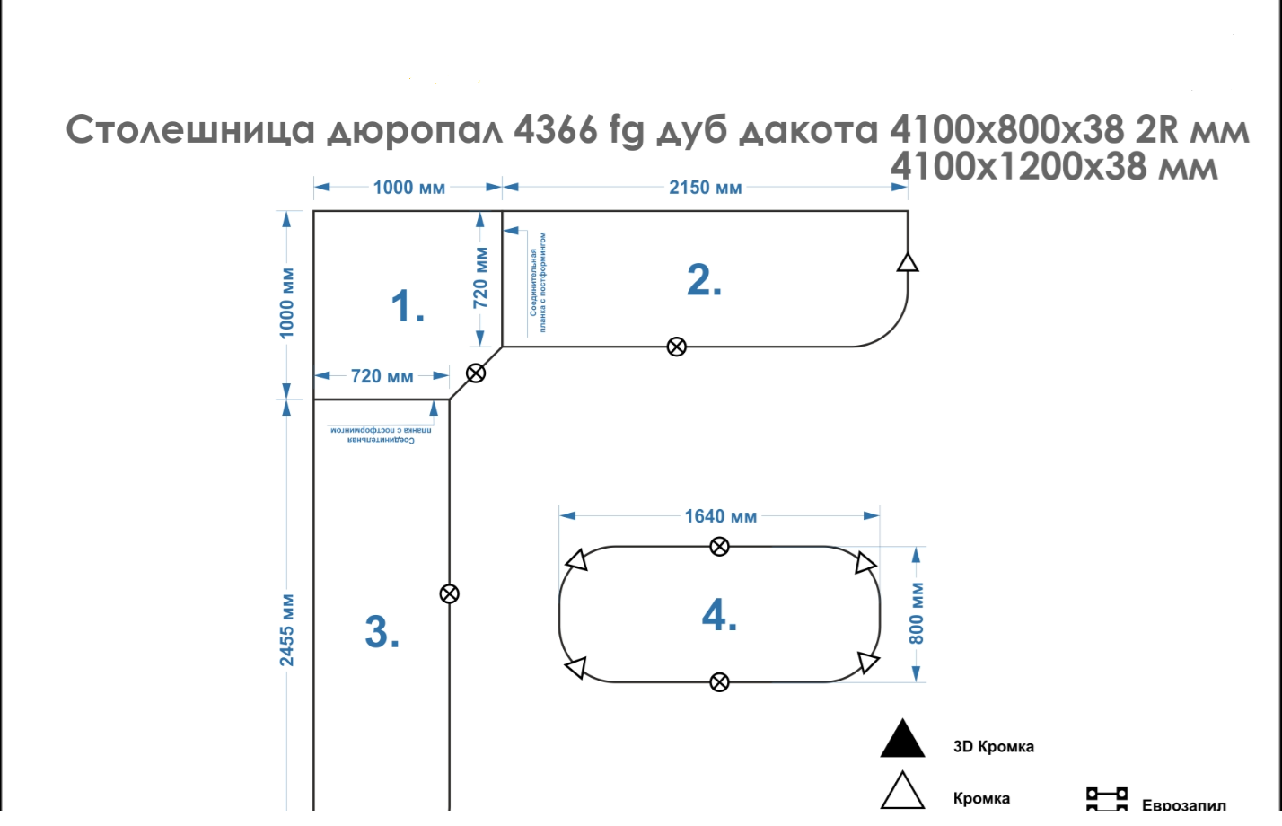 евро шаблон для столешниц