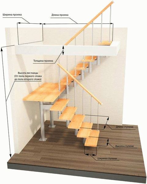 Онлайн расчет лестниц: калькулятором как рассчитать на второй этаж, программа своими руками, длина по высоте