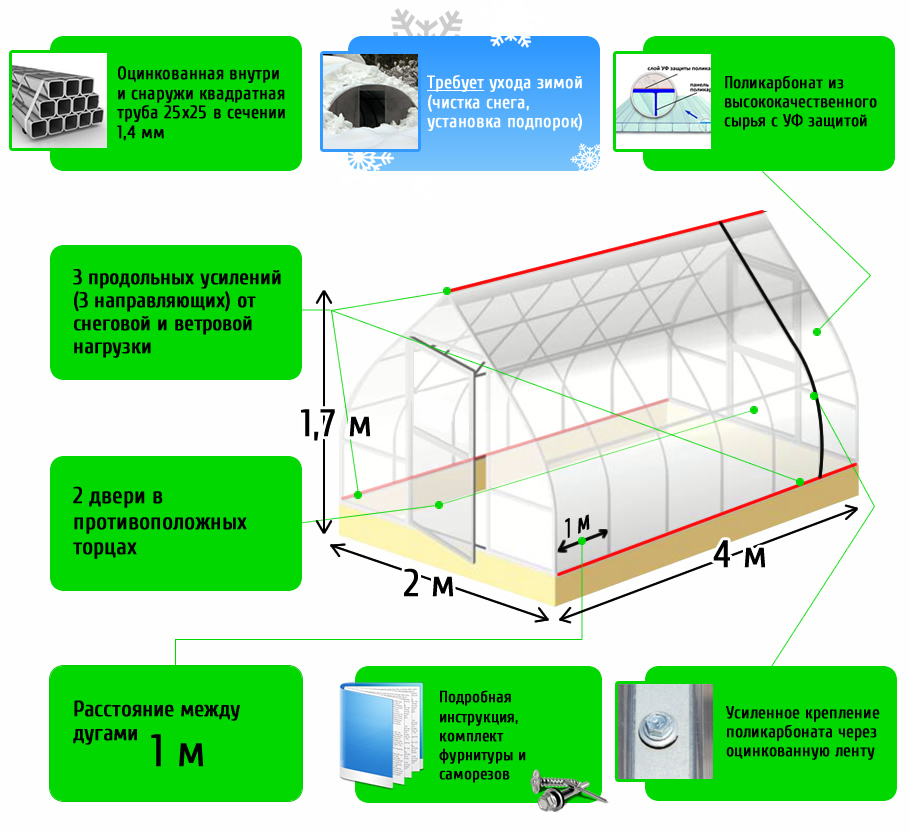 Схема сборки теплицы капелька
