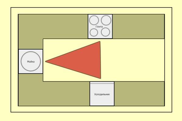 Схема п образной кухни