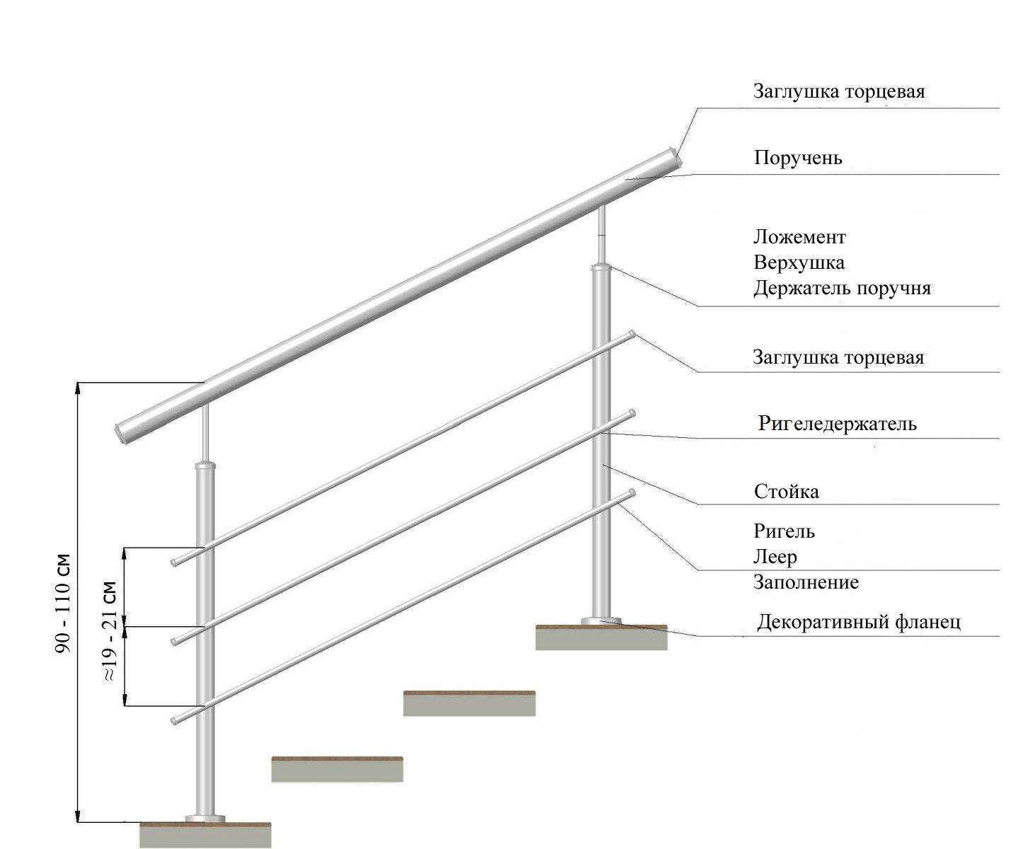 Высота поручня лестницы – размер перил по госту